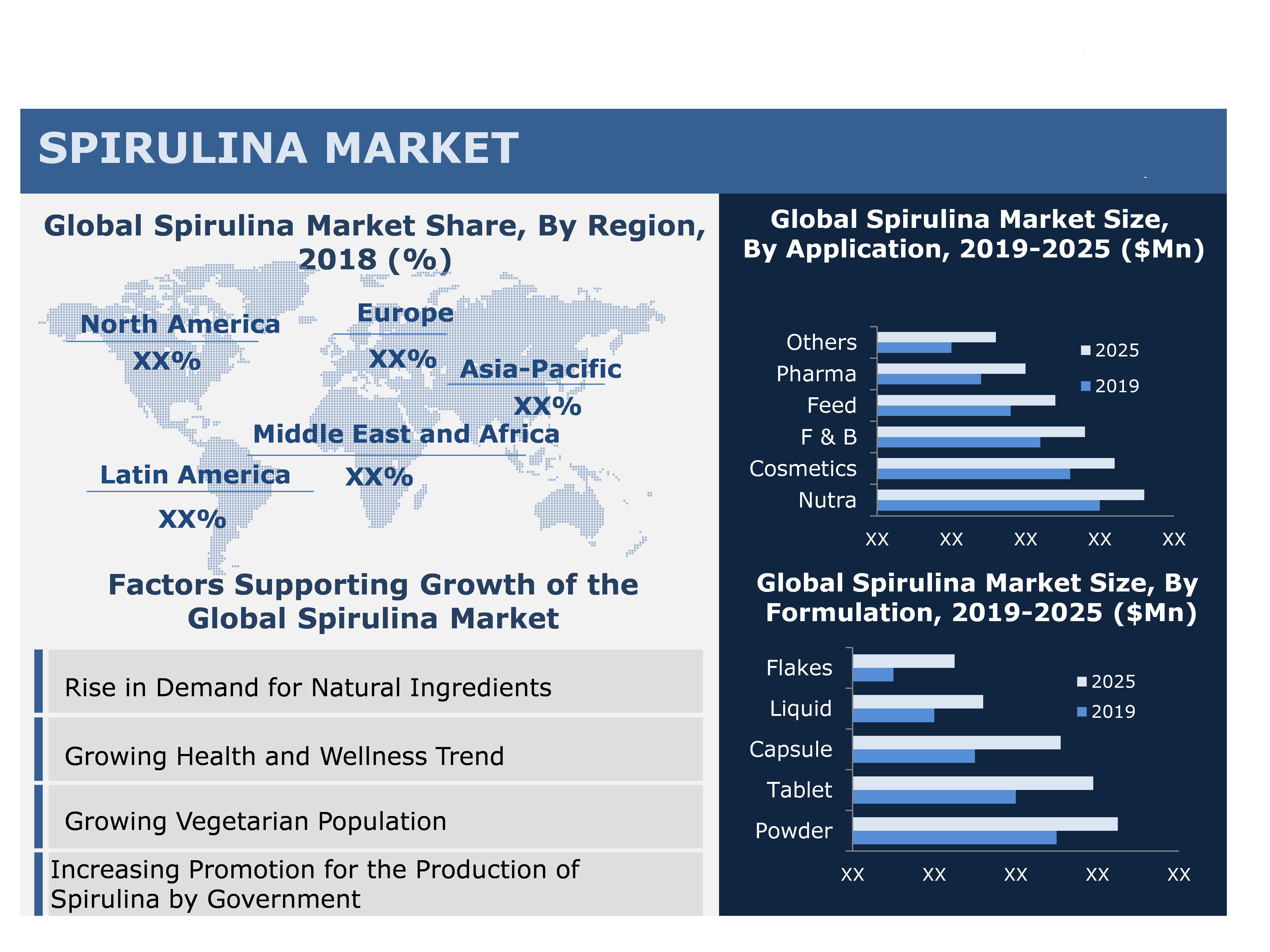 spirulina_market